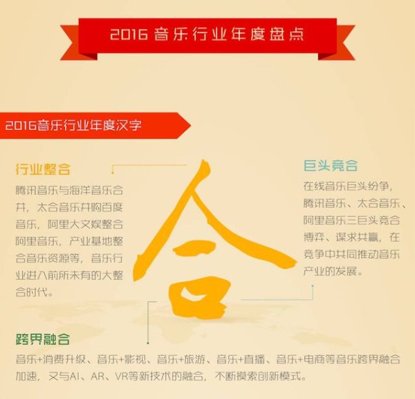 我们是如何度过2016的？ 中国音乐产业盘点