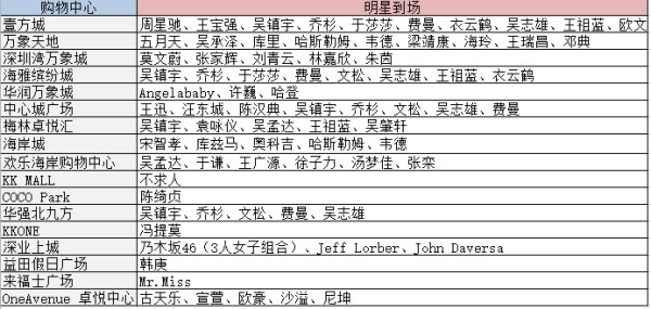 打破次元壁，购物中心是如何通过明星吸粉的？