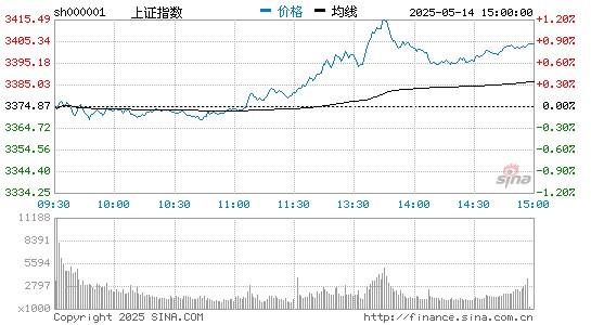 资金流向：主力资金买入前五板块