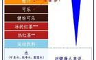 夏天喝什么最解渴？不是冰可乐，不是水，而是……