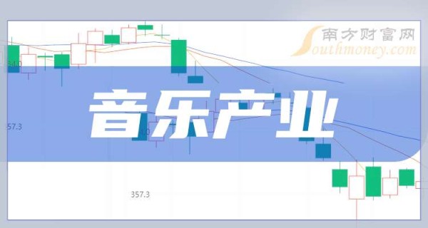 2025年音乐产业概念股票梳理，上市公司名单（3月21日）