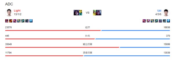 内容图片