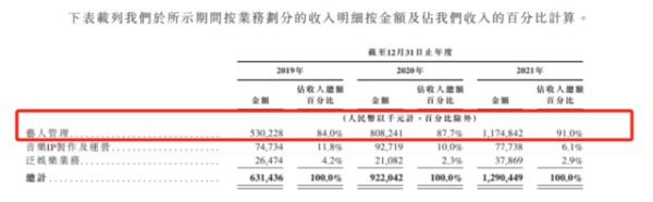 乐华娱乐上市，市场却等待下一个“王一博”