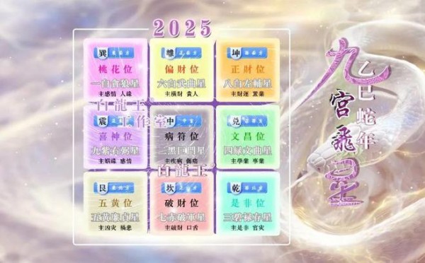2025年五黄二黑方位图解，健康守护指南