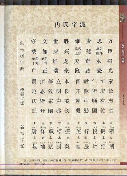 冉姓