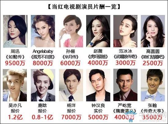 明星高片酬为何越“限”越高？