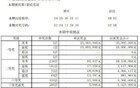 中了！福建又诞生一位千万富翁！