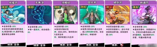 武侠大明星中后期阵容搭配技巧