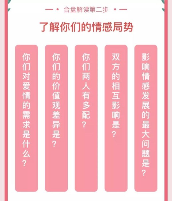 爱情合盘，看你们是否天生一对
