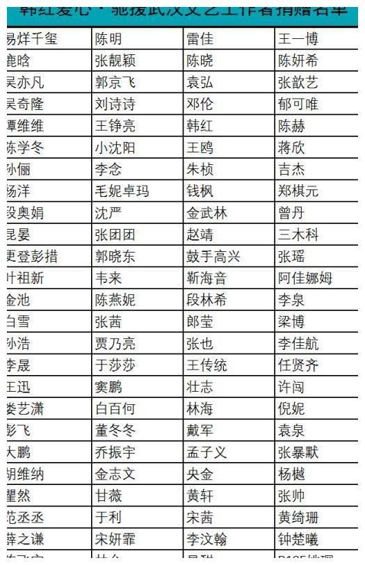 杨紫默默捐50W支持韩红的捐款工作，却遭到不少经纪人的非议