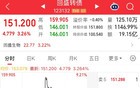最后一天交易，不操作或亏33%！