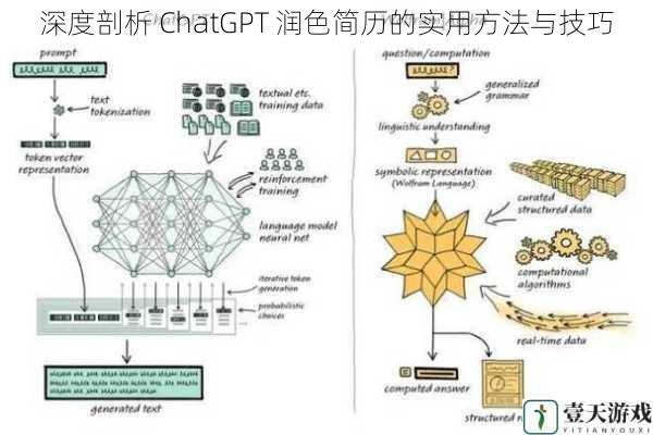 深度剖析 ChatGPT 润色简历的实用方法与技巧