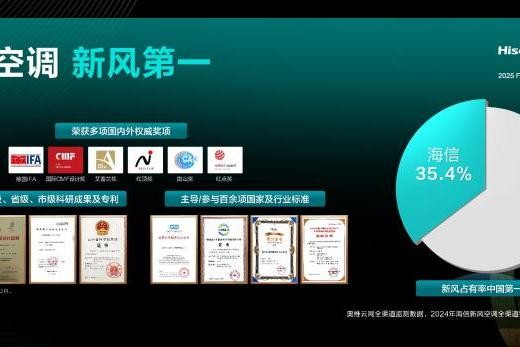 海信空调吹起AI新风,重新定义好空气标杆