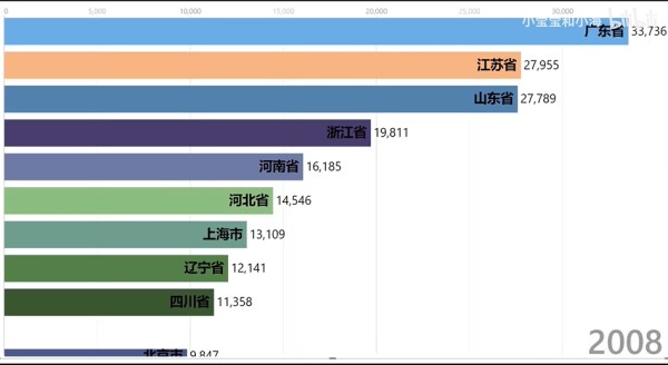 其实这样的视频看起来很高大上,但制作方法并不复杂,下面给大家介绍的两种方式都不需要敲一个代码,话不多说,直接来看!