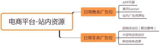 品牌方与平台置换资源的秘密-传播蛙