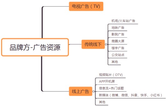 品牌方与平台置换资源的秘密-传播蛙