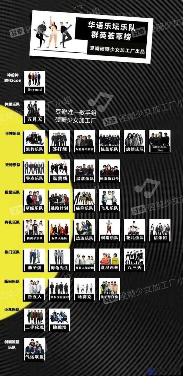 内娱女演员段位表是什么？内娱女演员段位表<a target=