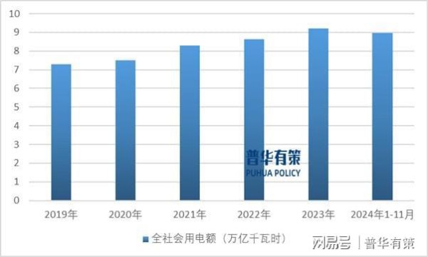 我国智能电网运维监测产品行业发展及竞争情况分析