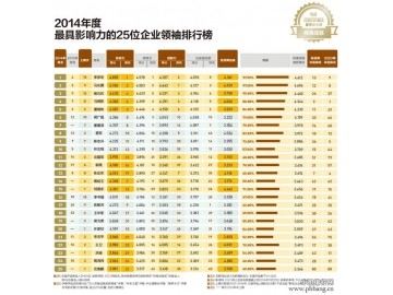 2014年度最具影响力的25位企业领袖排行