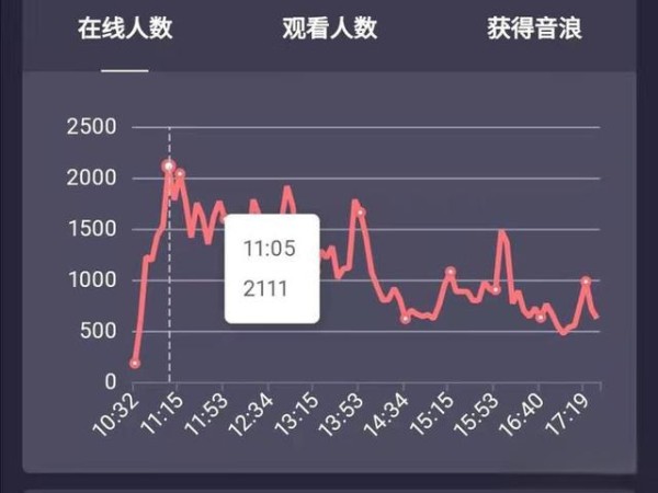 引流款、利润款、活动款、形象款是什么？选品必备知识！-有驾