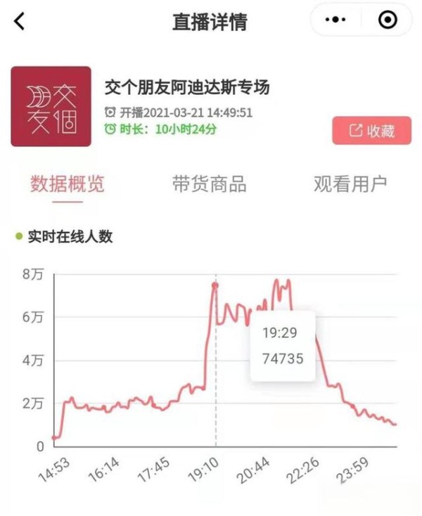 引流款、利润款、活动款、形象款是什么？选品必备知识！-有驾