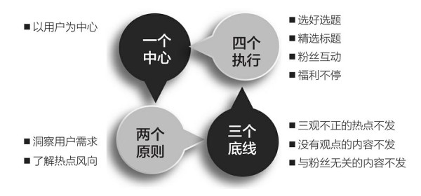 第二章 内容营销：拥有5000万分析的社交媒体矩阵是怎样炼成的