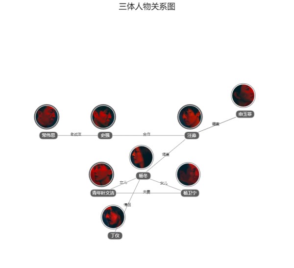 三体人物关系图
