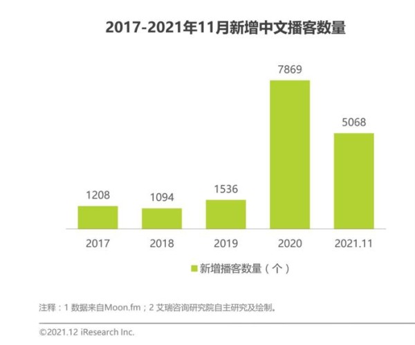 图片来源:艾瑞咨询