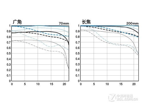 秋季风光行摄攻略 之大光圈长焦镜头实战 