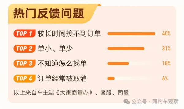 不知道怎么找单？滴滴又改了，司机不用再追着热力图跑了！