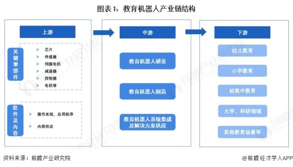 【干货】教育机器人产业链全景梳理及区域热力地图