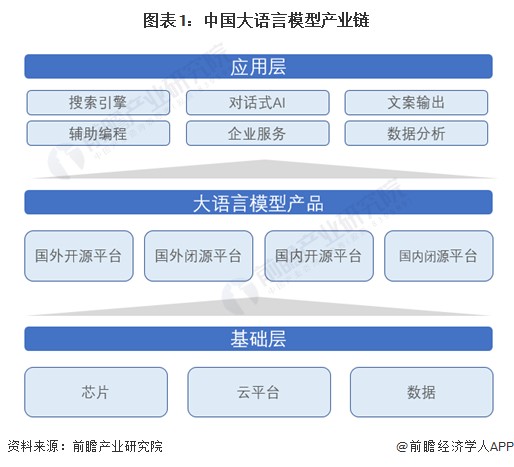 【干货】2024年大语言模型行业产业链全景梳理及区域热力地图