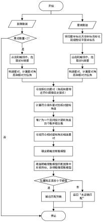 一种基于星对统计特征的星图匹配方法