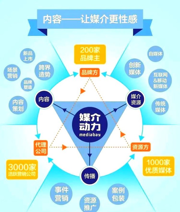 找到KOL营销成功的秘密：从内容到影响力