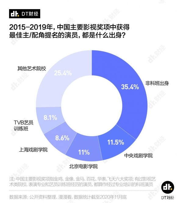 鹿晗、杨颖都有8分作品了，流量明星开始会演戏了？