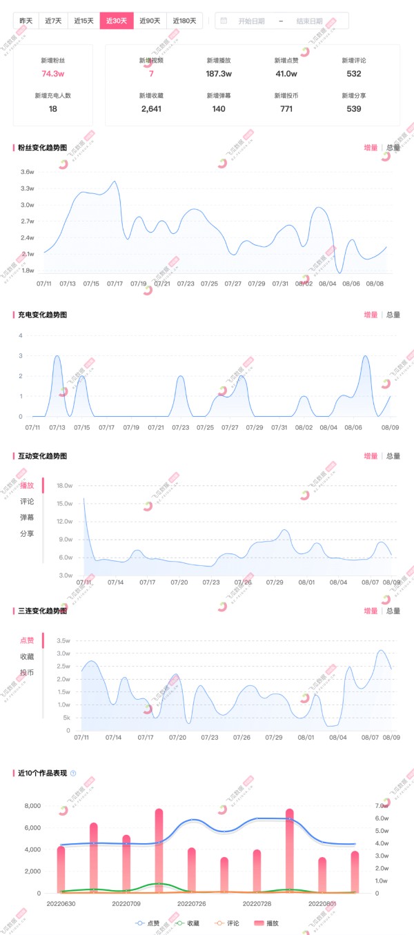 影视后期系统教学数据分析