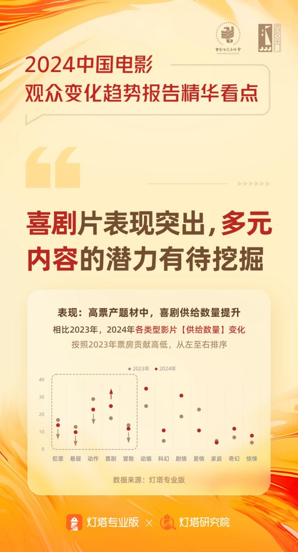 阿里影业灯塔研究院：以科学调研+数据分析“读懂”观众