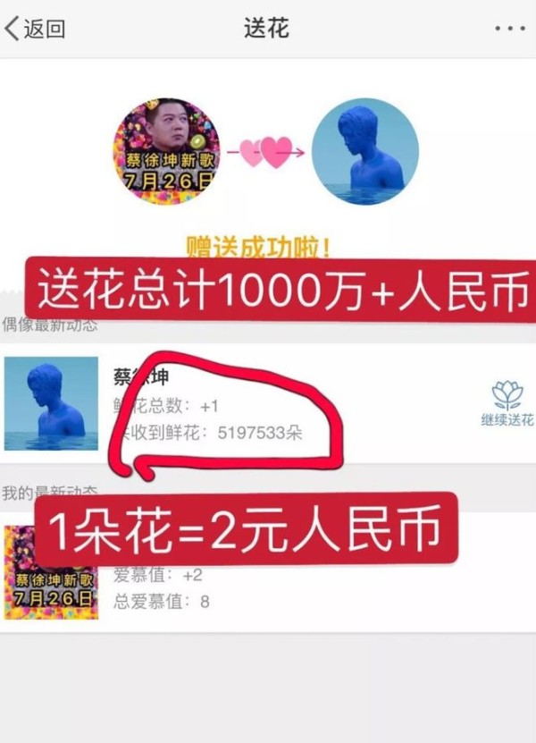 5亿追星党追出900亿惊人的粉丝经济，明年将突破千亿！