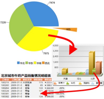 深层超链接统计图