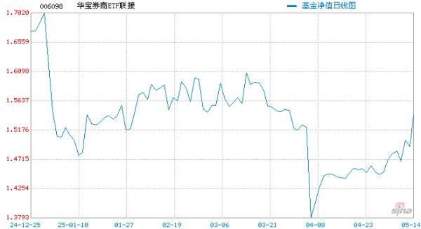行情图