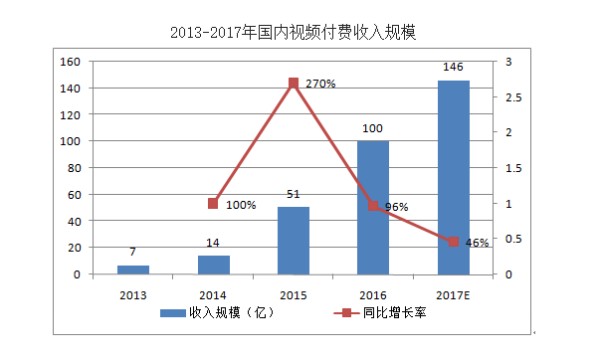 50投资机构数据表明文娱产业「势头正劲」，家族资本助力产业发展