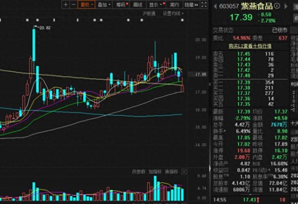 紫燕食品澄清大肠杆菌超290倍 网友并不买账：“还是不敢吃”