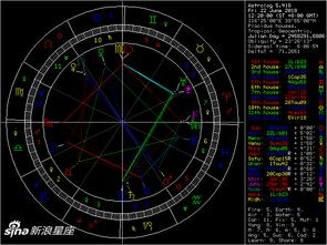 揭秘生肖星座命盘:如何精准解读你的未来运势?