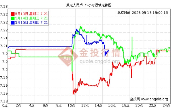 美元汇率走势图