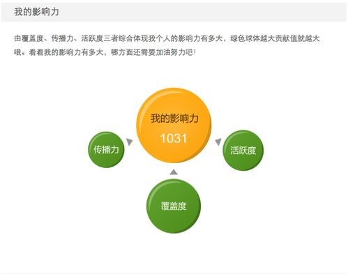 掌握五千粉丝的影响力，网络时代的盈利探索与实践之路