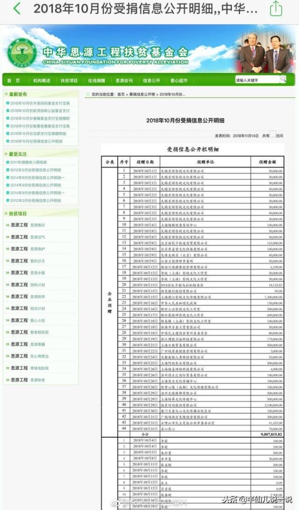 芭莎明星慈善夜捐款明细公示了，众多正能量小生榜上有名