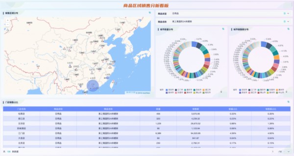 excel图表工具有哪些?看这篇就好了——九数云BI插图