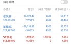 新建仓一只，新的起点已开始