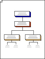 创建树形图