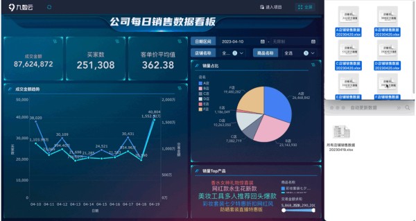 常用的数据可视化工具合集，不来看看吗——九数云插图